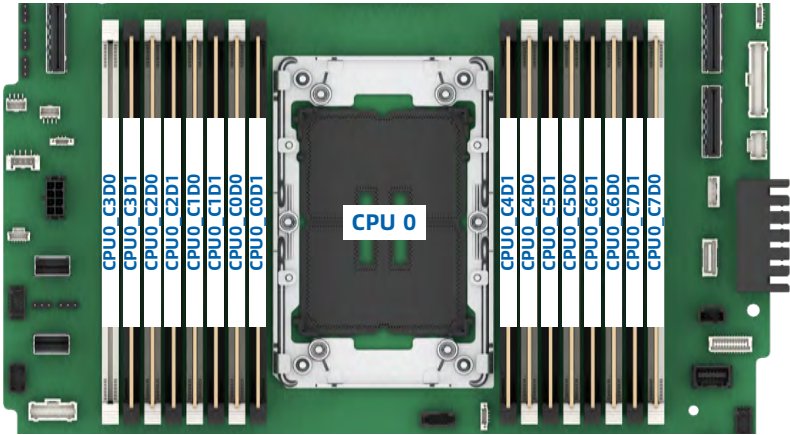 figure p30