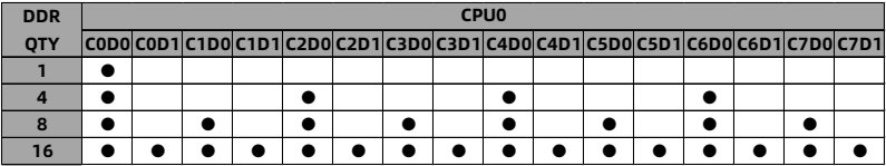 table source p30