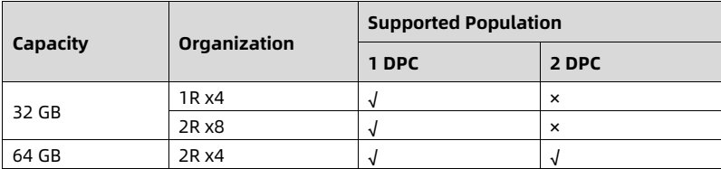 table source p30