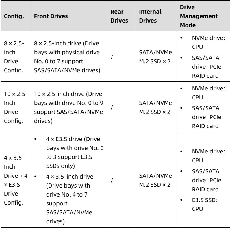 table source p31