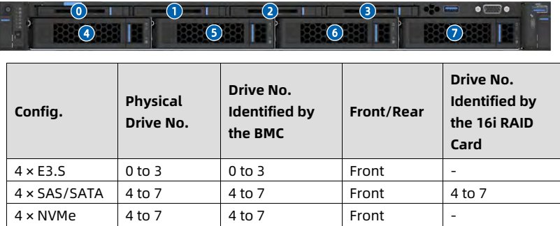 table source p32