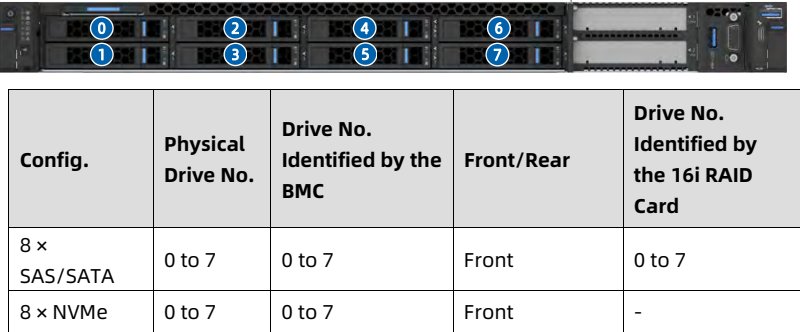 table source p32
