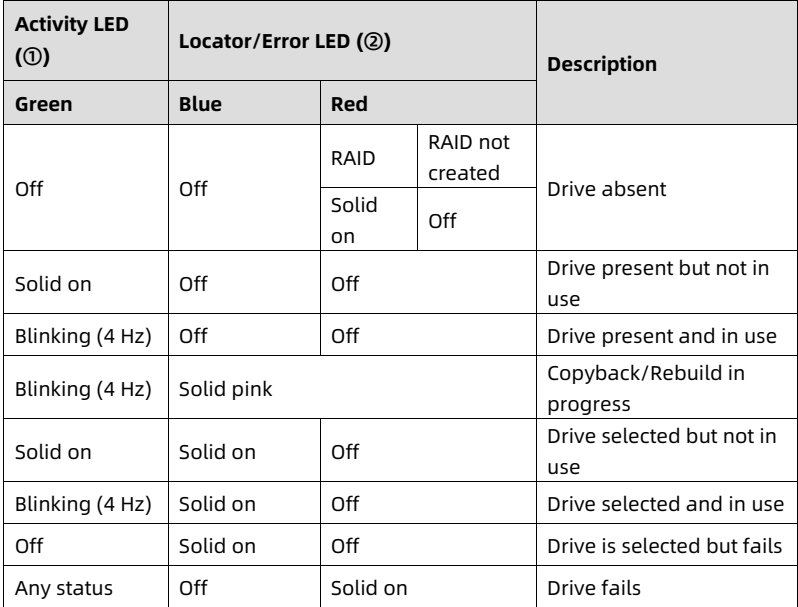 table source p33