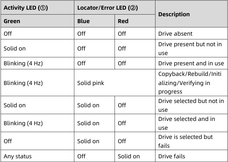 table source p34