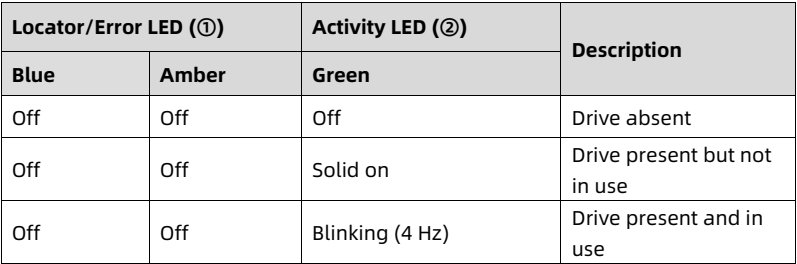 table source p34