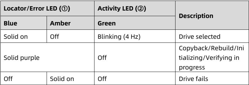 table source p35