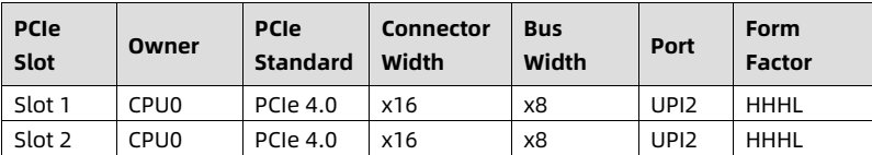 table source p38