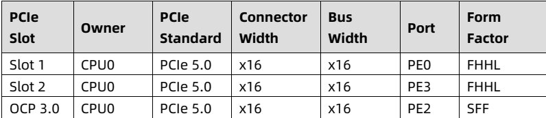 table source p38