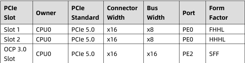 table source p39