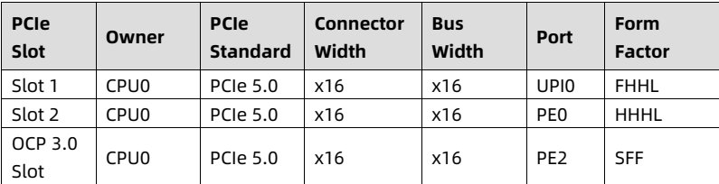 table source p39