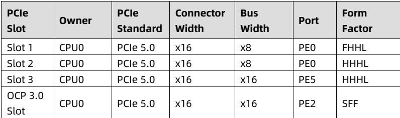 table source p39