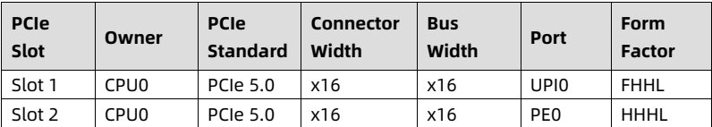 table source p39
