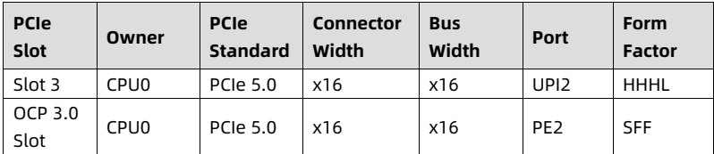 table source p40