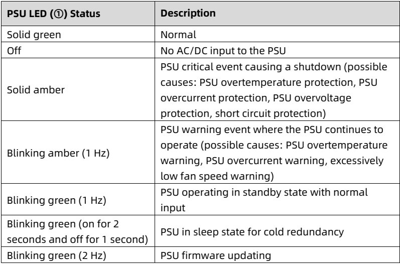 table source p41