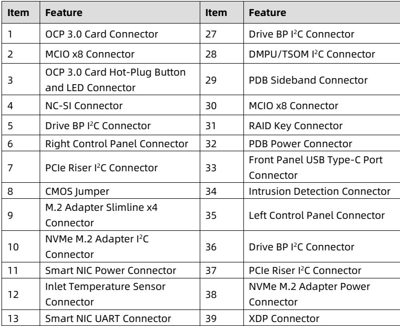 table source p45