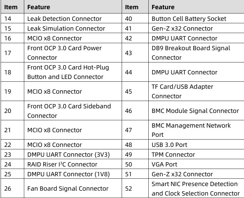 table source p46