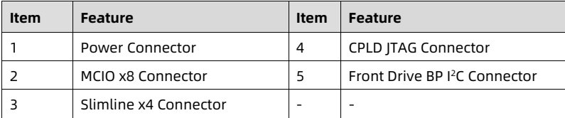 table source p46