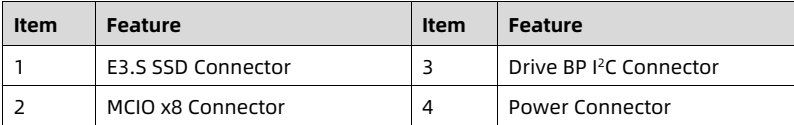 table source p47
