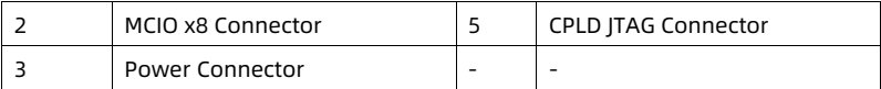 table source p48