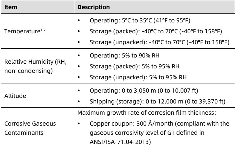 table source p51