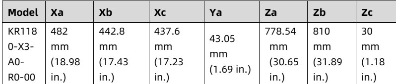 table source p54
