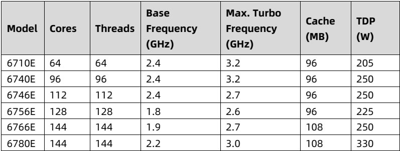 table source p56