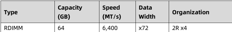 table source p56