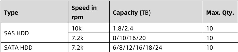 table source p56