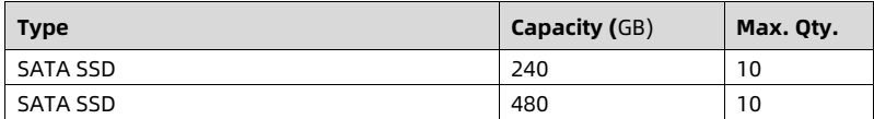 table source p57