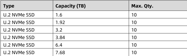table source p57