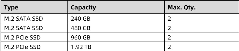 table source p57