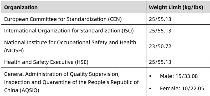 table source p63