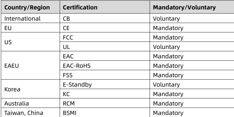 table source p75