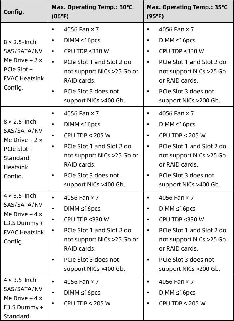 table source p76