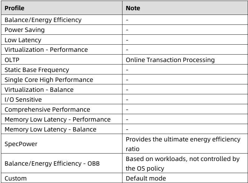 table source p77