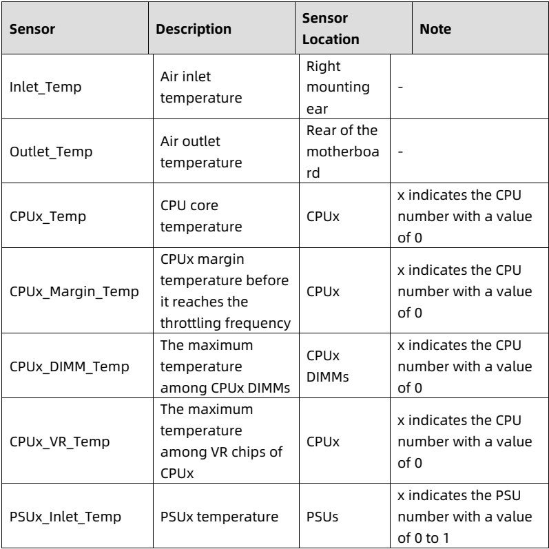 table source p78