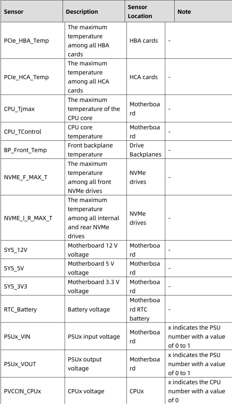 table source p80