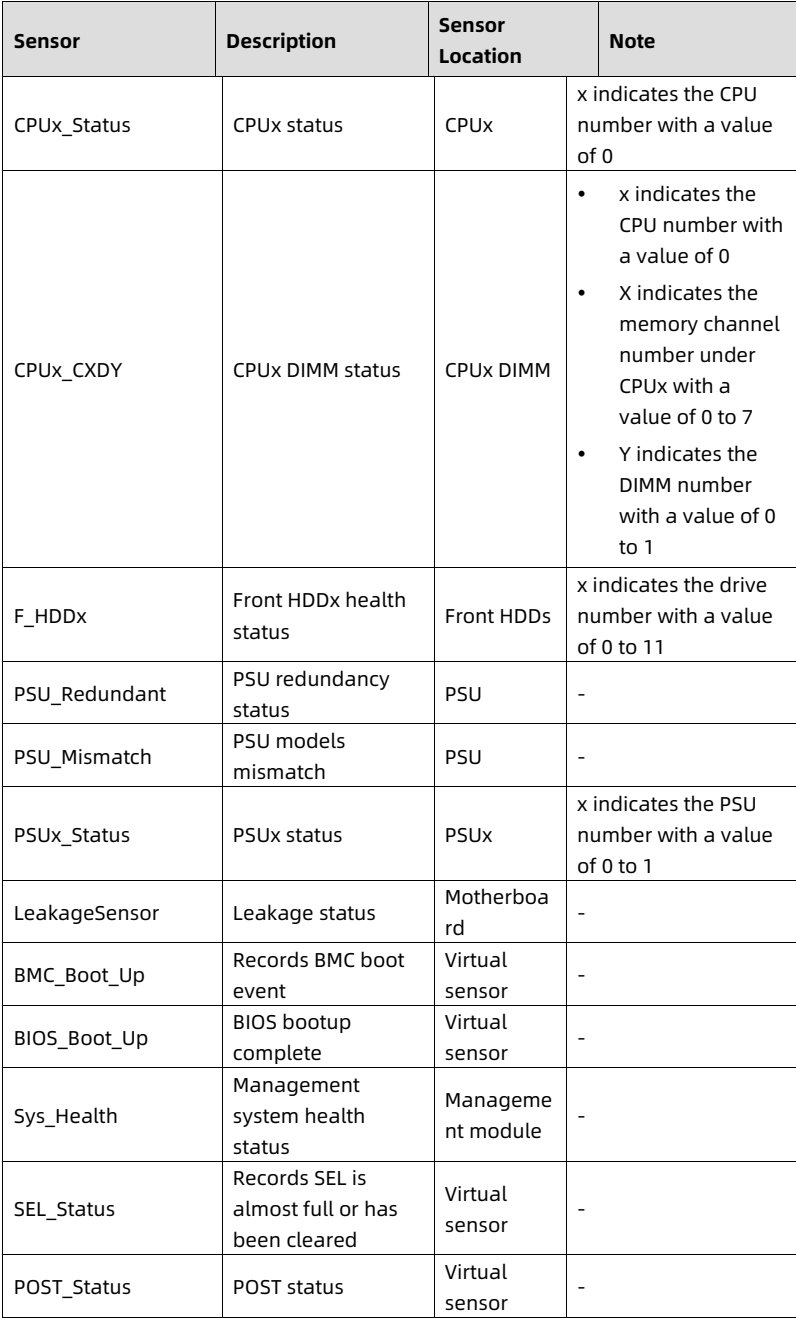 table source p82