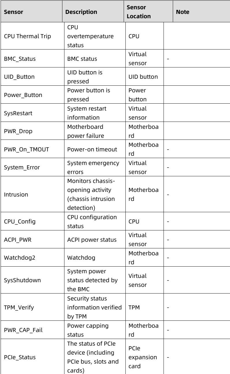 table source p83
