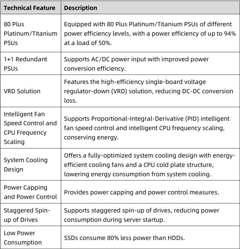 table source p16