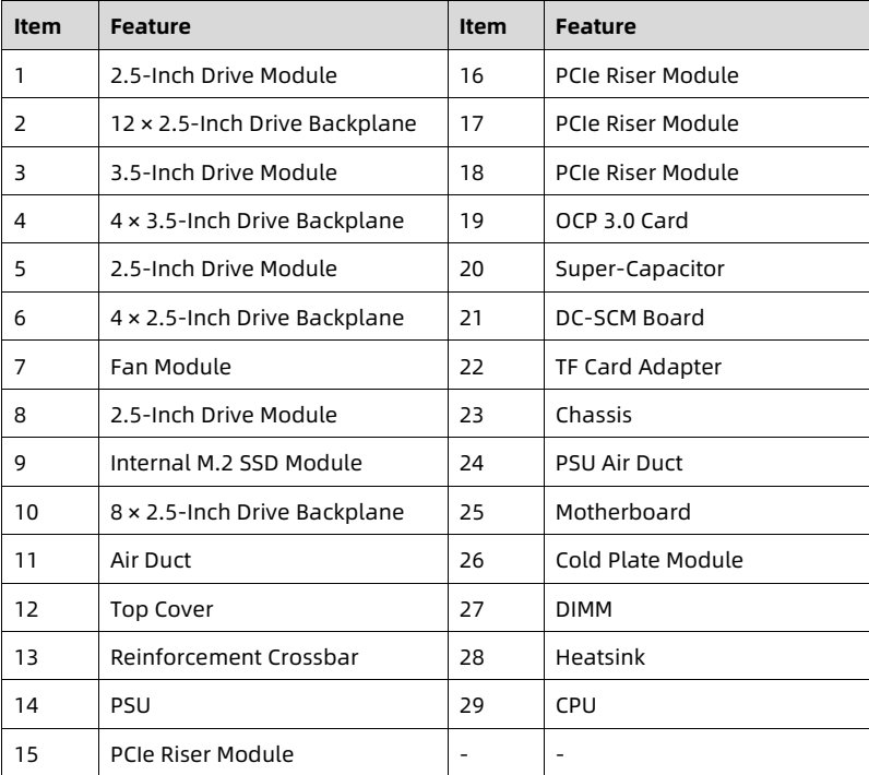 table source p17