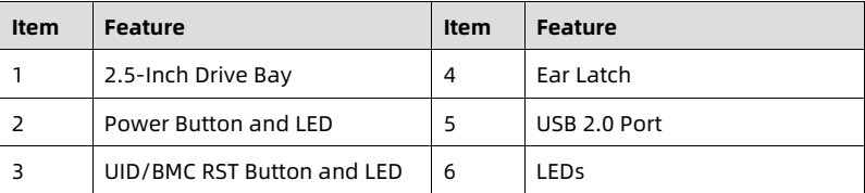 table source p21