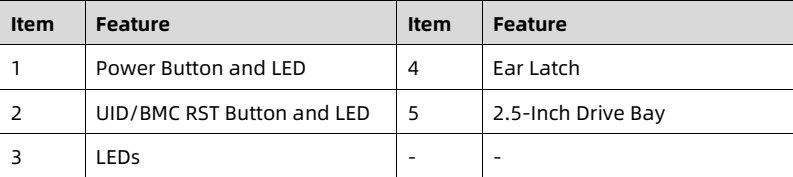 table source p21