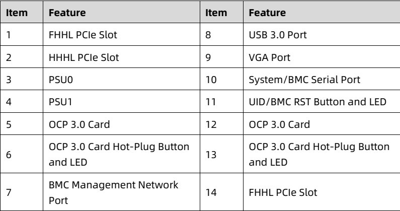 table source p22