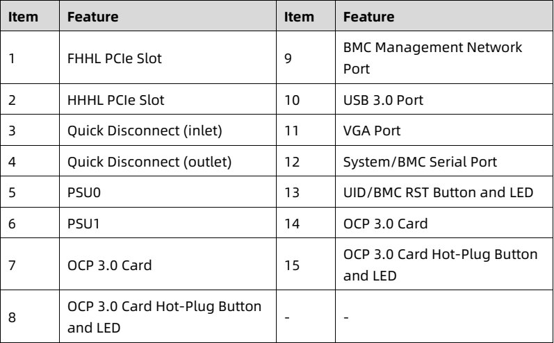 table source p23