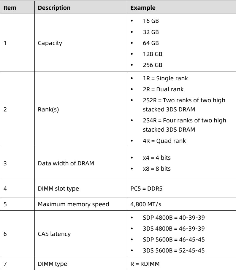 table source p28