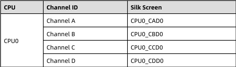 table source p28