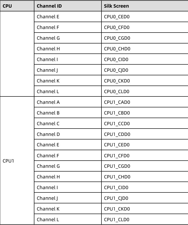 table source p29