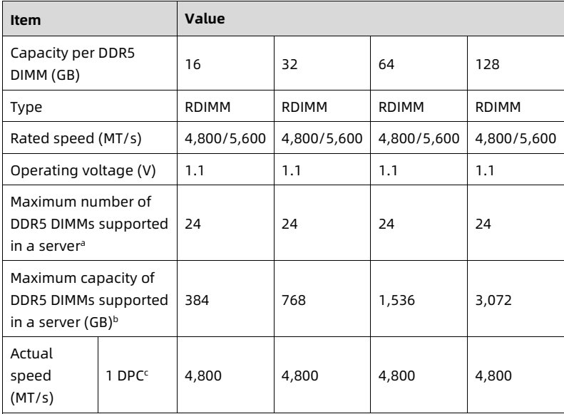 table source p30