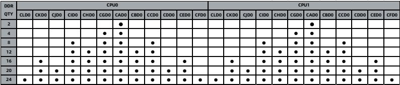 table source p31
